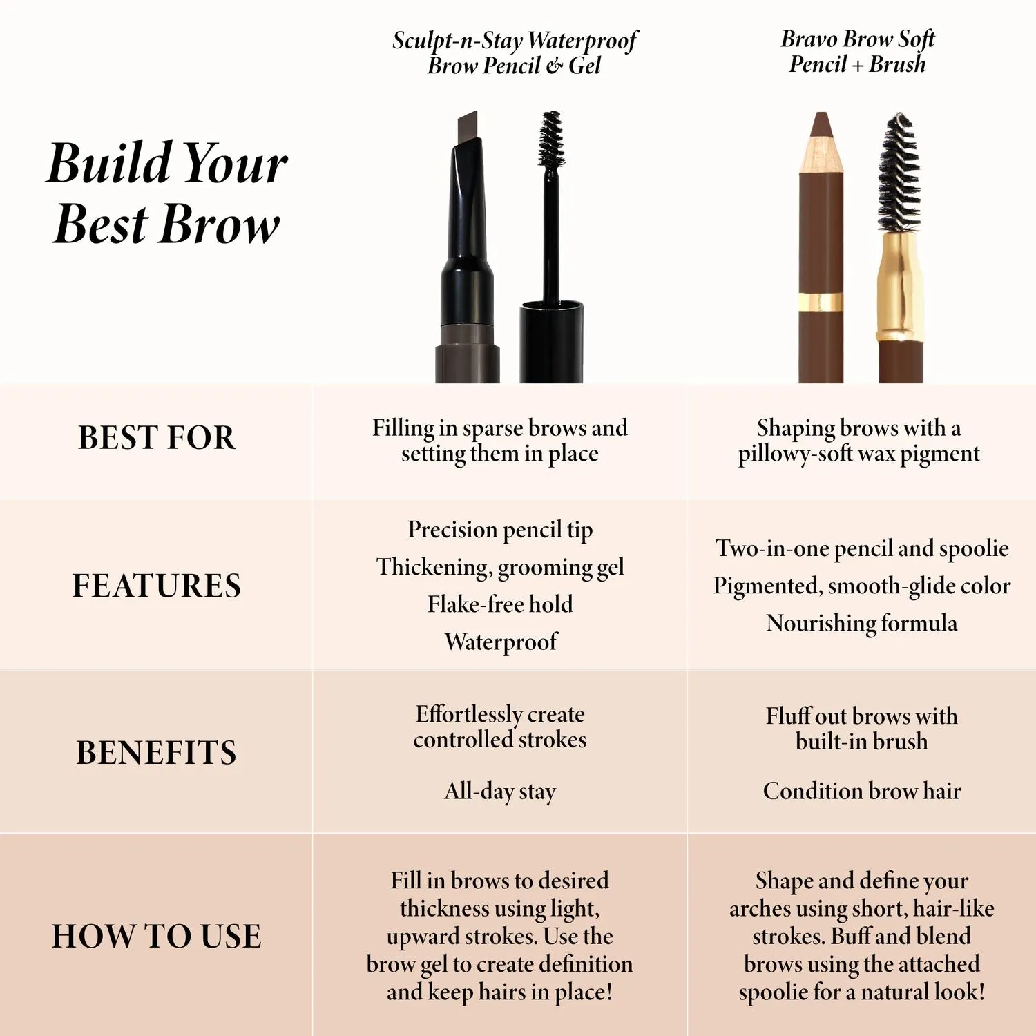Bravo Brows Soft Pencil   Brush